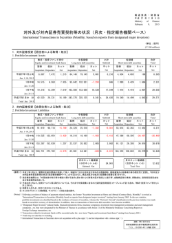 対外及び対内証券売買契約等の状況（月次・指定報告機関