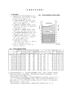 卒業後の状況調査（PDF：191KB）