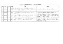 質問回答書