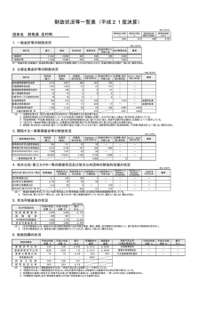 財政状況等一覧表（平成21度決算）
