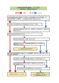 公的年金等を受給している人