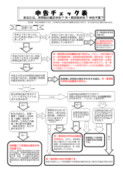 H27申告チェック表（PDF形式：288KB）