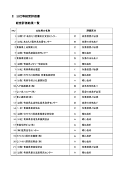 評価結果一覧 51KB