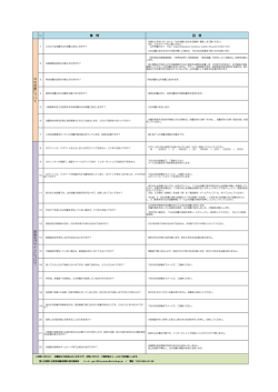 質 問 回 答 公 共 測 量 に つ い て 調 査 及 び サ イ ト に つ い て