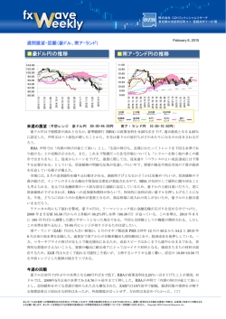 豪ドル円の推移 南ア・ランド円の推移