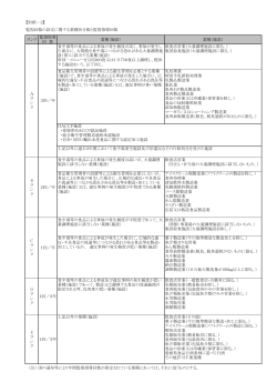 別紙-2（PDF：59KB）