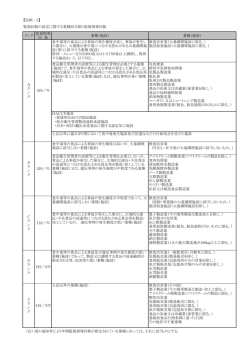 別紙-2（PDF：59KB）