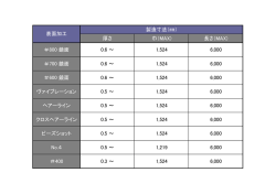 表面加工 製造寸法（） 厚さ 巾（MAX) 長さ（MAX) ＃800 鏡面 0.6