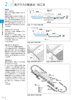 板ガラスの製造法・加工法