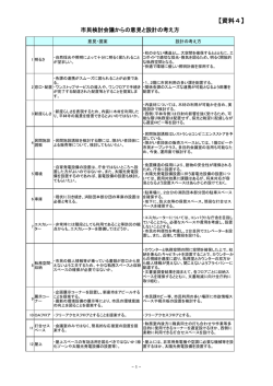 （資料4） （別ウィンドウ・PDFファイル・91KB）