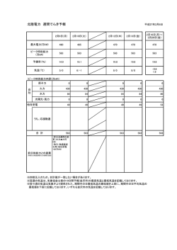 北陸電力 週間でんき予報