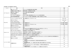 別紙2 科学技術館 NEDO常設展示室 展示内容 コーナー 展示 内容 数量