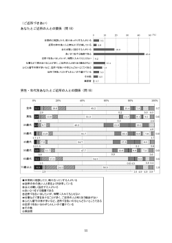 参考資料 区民意識調査4-2 P.55～P.58