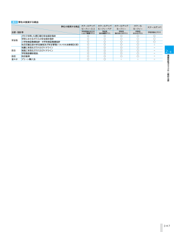 表 8 弊社の推奨する商品