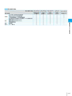 表 8 弊社の推奨する商品