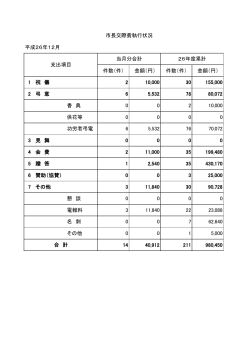 市長交際費執行状況 12月（PDF:106 KB）