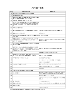 日常活動と運動のメッツ値一覧表