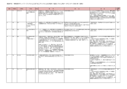 【データセンターの借入等】(2015年2月6日付) (PDF形式：327KB)