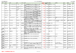 東洋計測器株式会社 リセール（中古）計測器一覧 2015.02.03現在 分類
