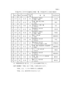 平成27年1月中の交通死亡事故一覧