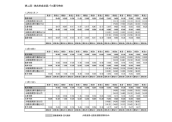 第二回 珠光茶会巡回バス運行時刻