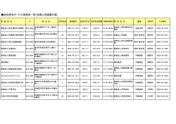 指定居宅サービス事業者一覧（短期入所療養介護）