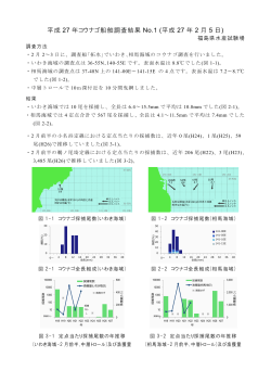 平成 27 年コウナゴ船舶調査結果 No.1 (平成 27 年 2 月 5 日)
