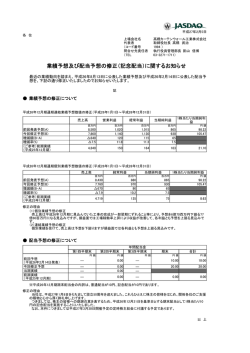 業績予想及び配当予想の修正（記念配当）に関するお知らせ