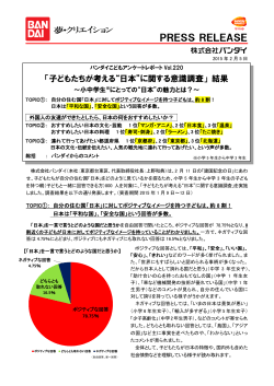「子どもたちが考える“日本”に関する意識調査」結果発表