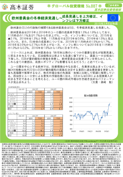 インフレは下方修正(2015/2/6作成)