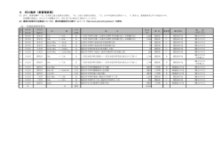 一宮建設事務所