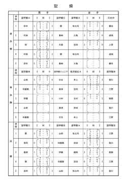 記 録