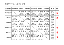 女子B・順位表