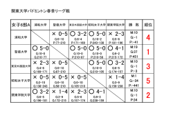 女子A・順位表