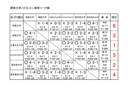 女子A・順位表