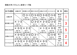 女子C・順位表