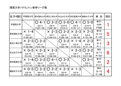女子C・順位表