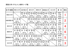 女子B・順位表