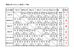 女子D・順位表