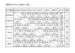 女子A・順位表
