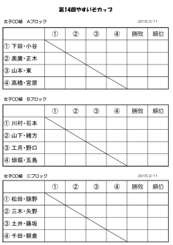 女子CD級