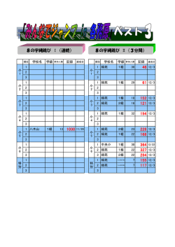 学校名 学級 記録 達成日 学校名 学級 記録 達成日 1 1 緑苑 1組 30 46