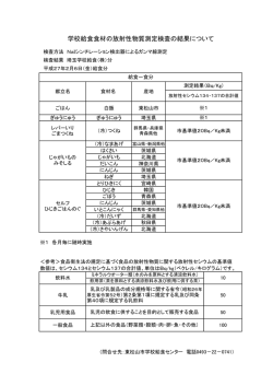 学校給食食材の放射性物質測定検査の結果について