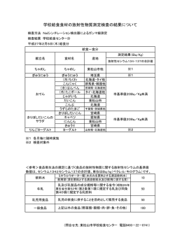 学校給食食材の放射性物質測定検査の結果について