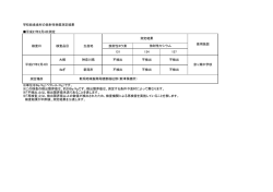 学校給食食材の放射性物質測定結果 測定結果 検査日 検査品目 生産