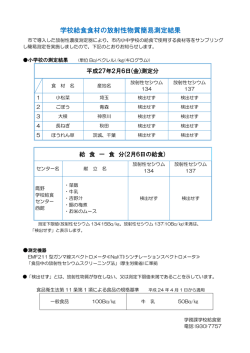 学校給食食材の放射性物質簡易測定結果