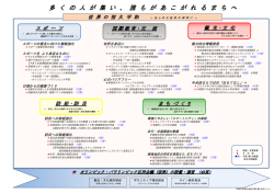 誰もがあこがれるまちへ（PDF：505KB）