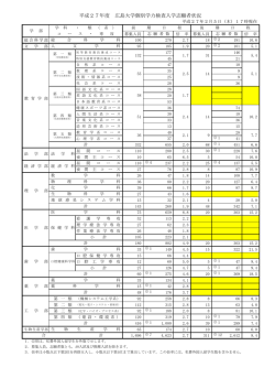 一般入試志願者状況（2/5 17時現在）PDF