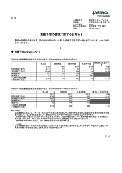業績予想修正に関するお知らせ