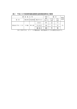 表2 平成26年度新幹線鉄道騒音追跡調査結果及び推移